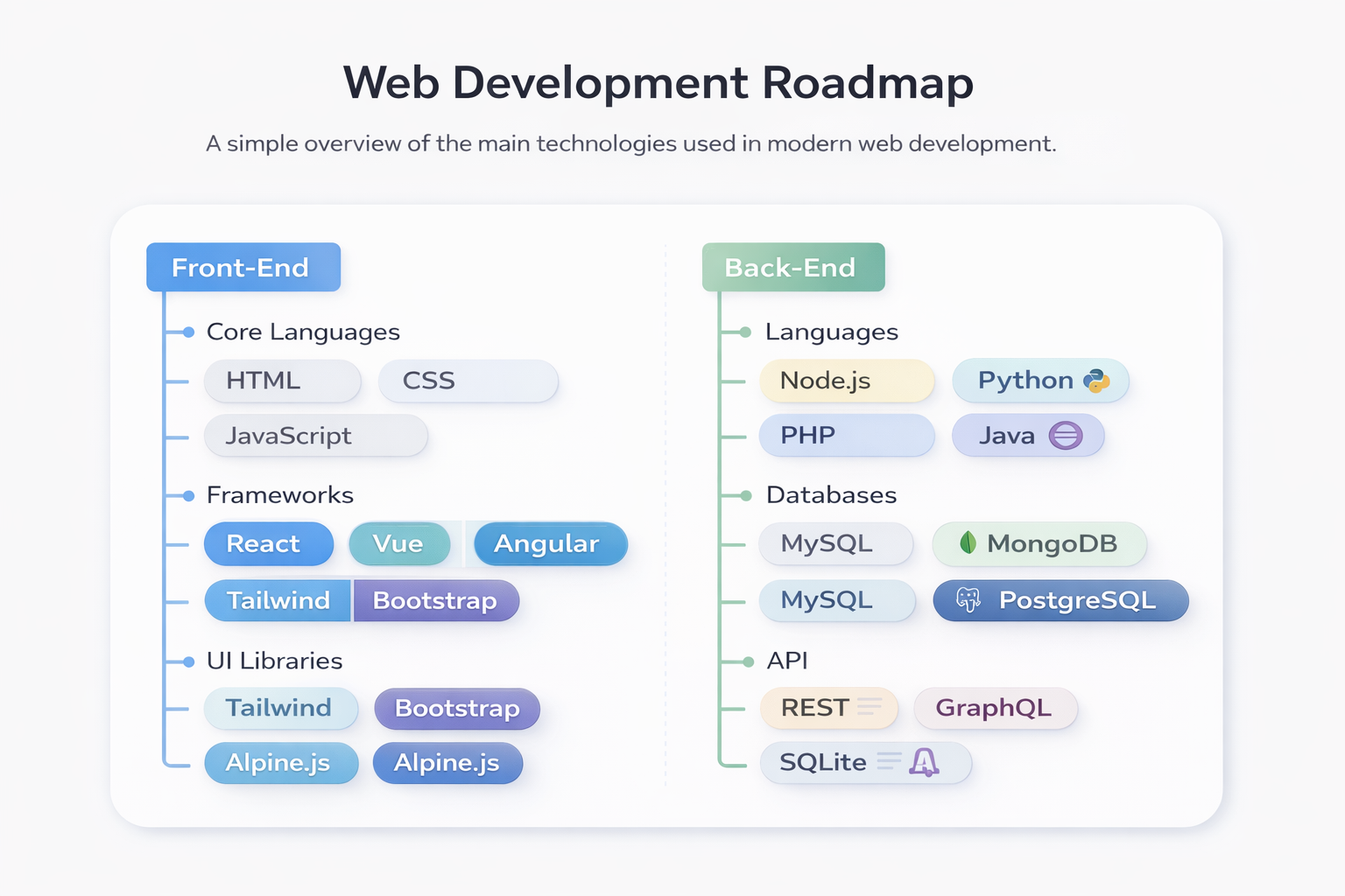 How to Start Web Development: A Beginner’s Roadmap